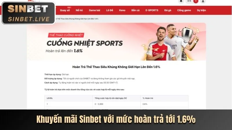 Các phương thức nạp rút tiền nhanh chóng và tiện lợi.